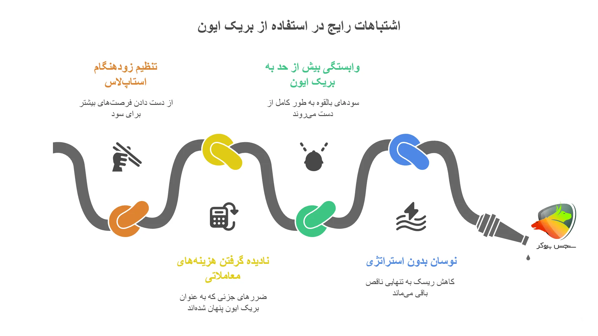 اشتباهات رایج در استفاده از بریک ایون در فارکس