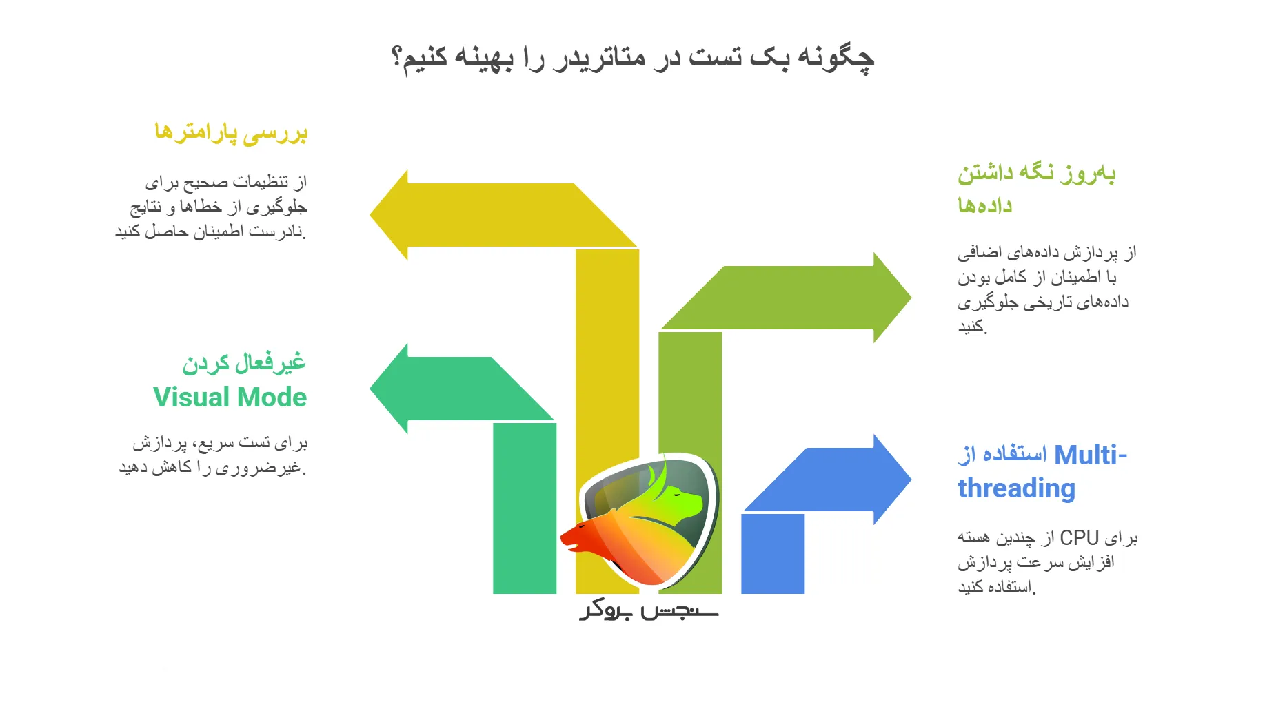 ترفندها و بهینه سازی بک تست در متاتریدر