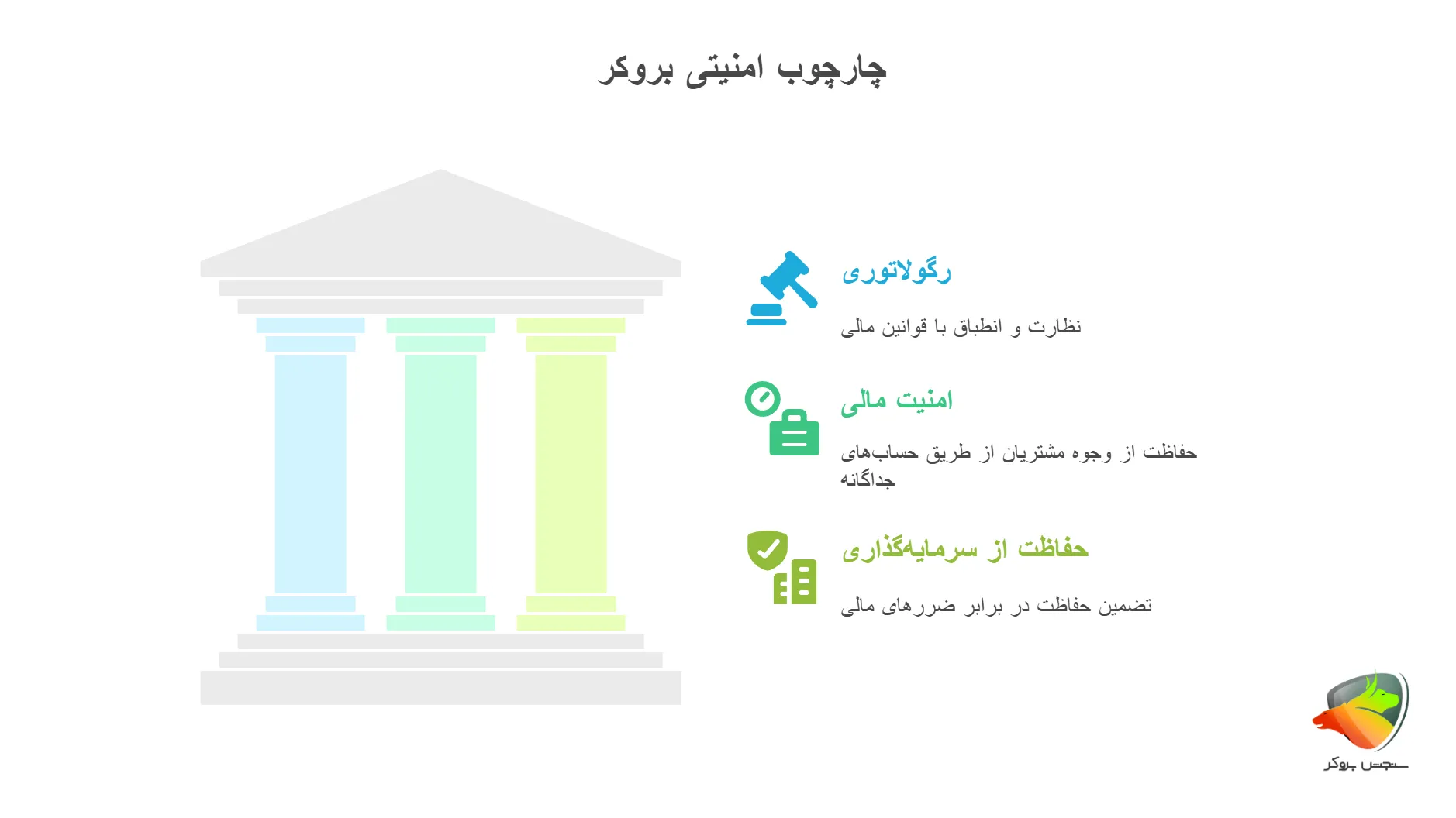 بررسی اعتبار و رگولاتوری بروکرها