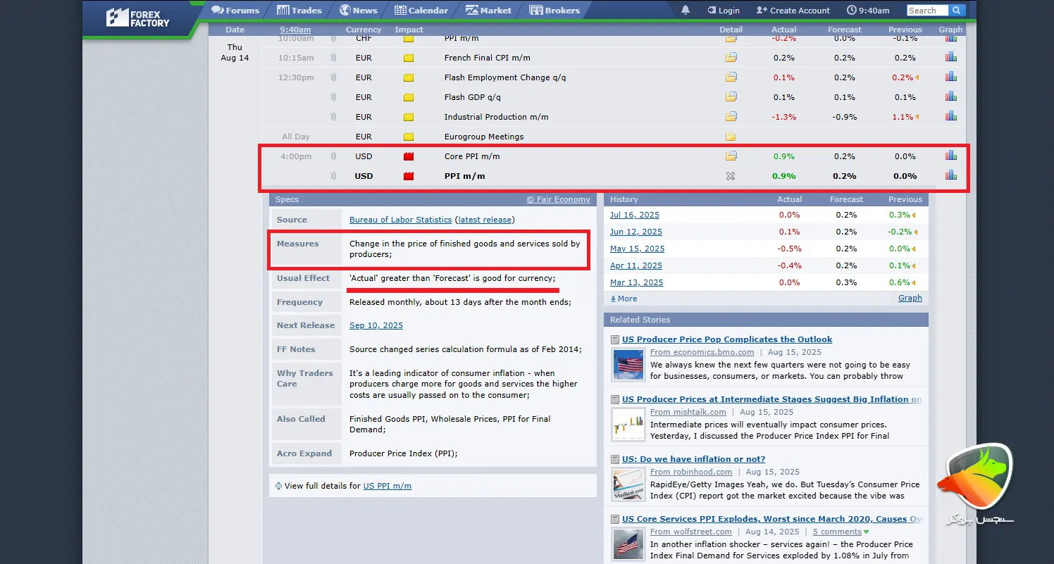 منابع معتبر برای مشاهده و تحلیل خبر ppi