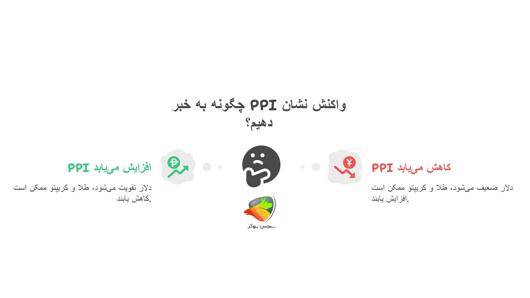چگونه به خبر ppi واکنش دهیم؟