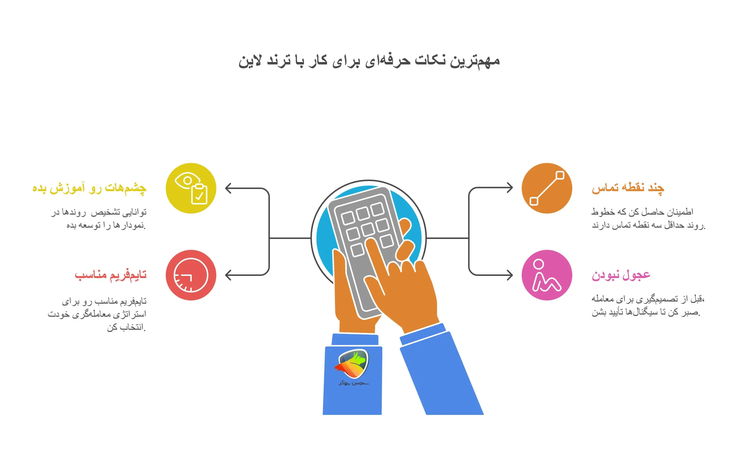 مهم‌ترین نکات حرفه‌ای برای کار با ترند لاین