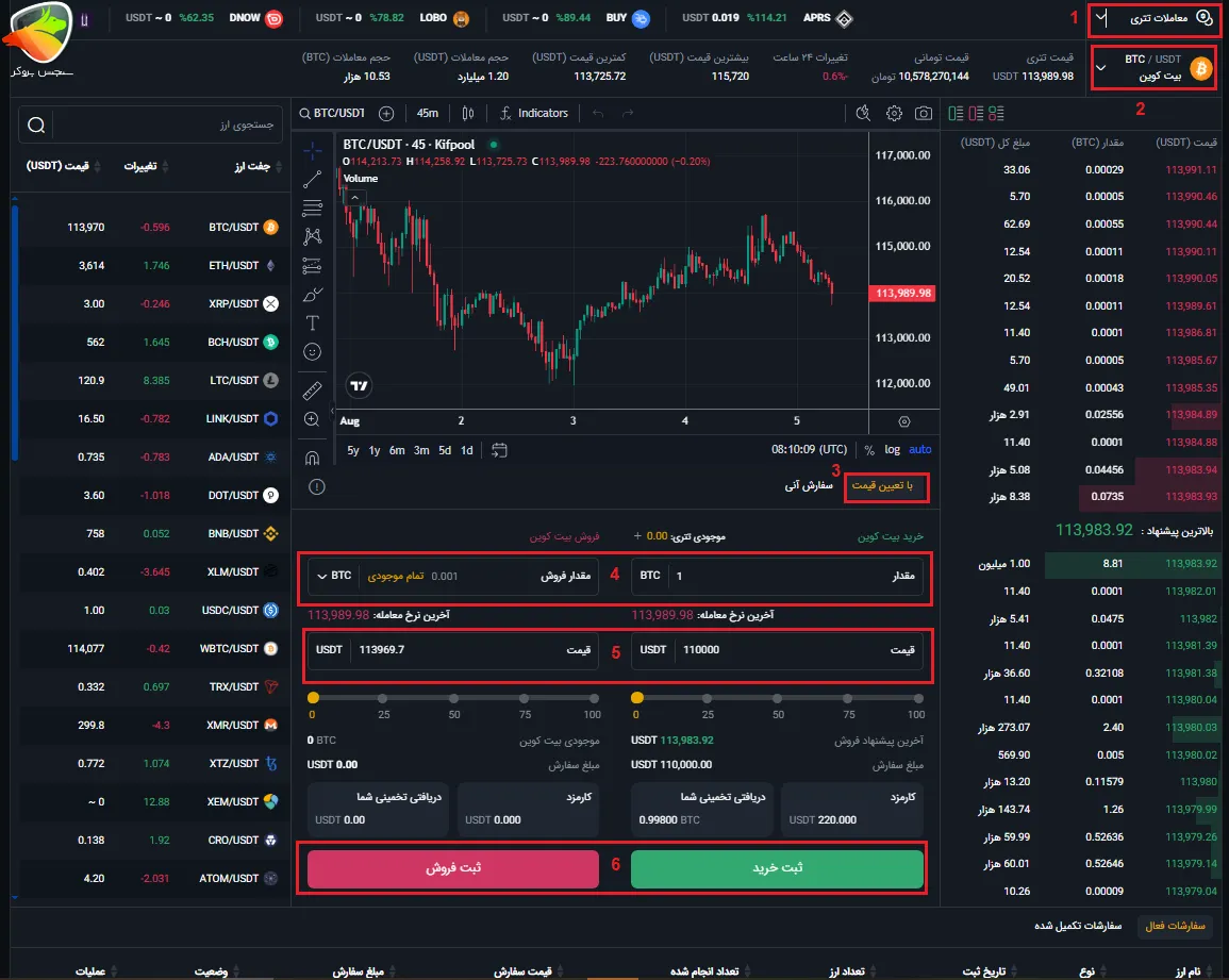 خرید بیت کوین کیف پول من به روش معامله حرفه ای