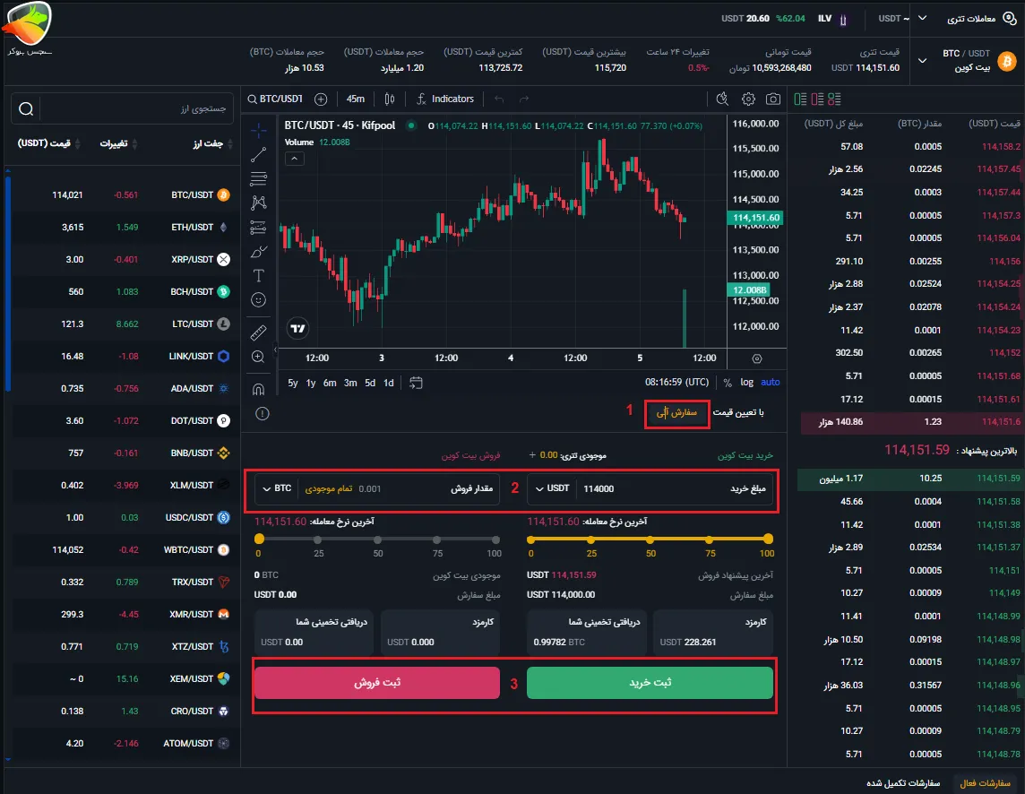 خرید تتر کیف پول من به روش معاملات حرفه ای و آنی