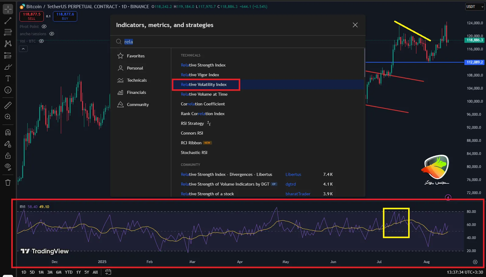 اندیکاتور vix چگونه کار میکند؟