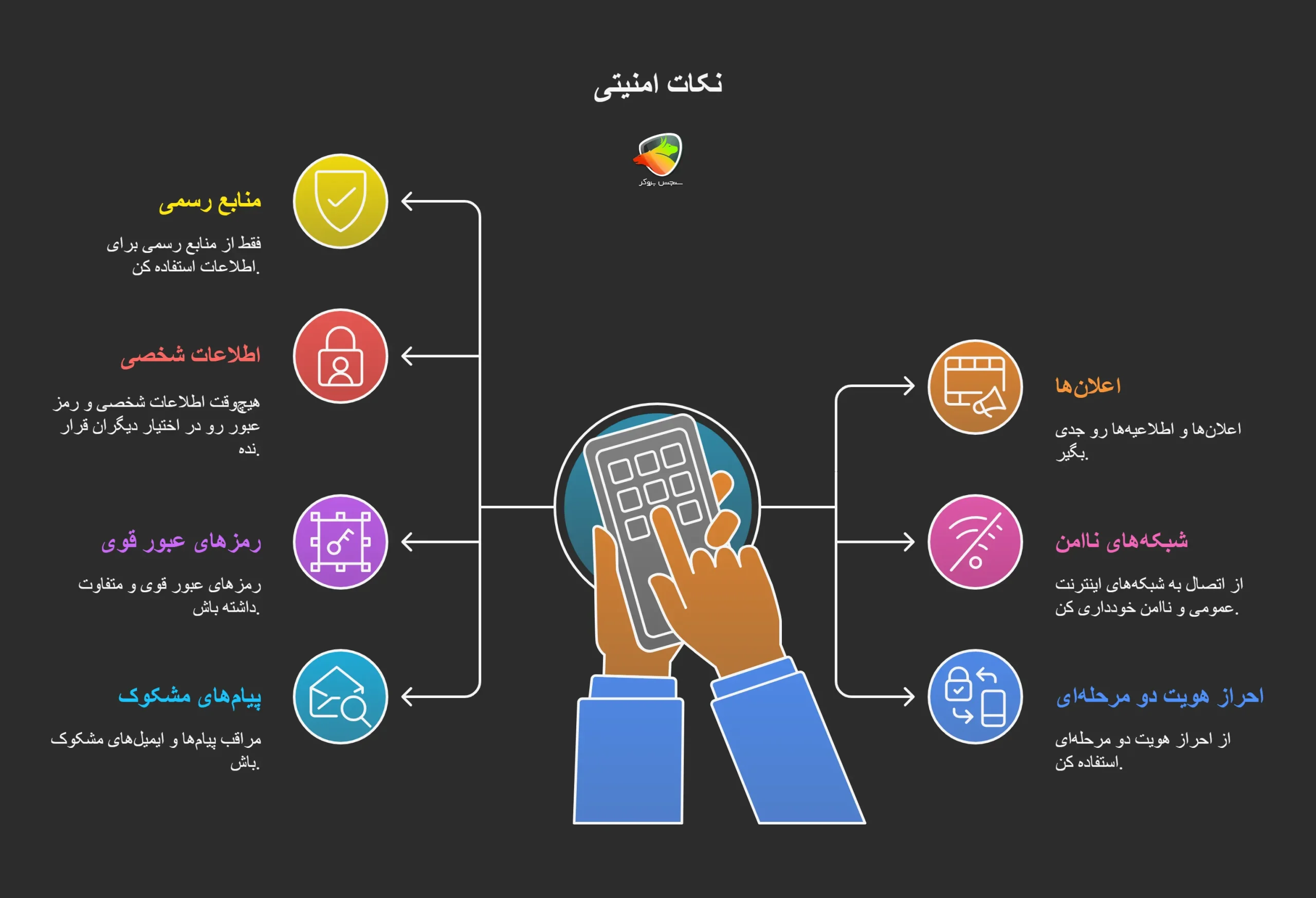 روشهای جلوگیری از فیشینگ و کلاهبرداری در استفاده از صرافیها