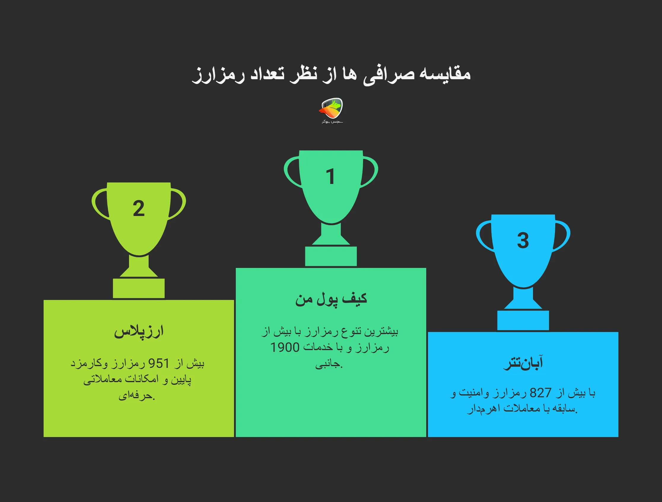 کدام صرافی ایرانی بیشترین ارز دیجیتال را دارد؟