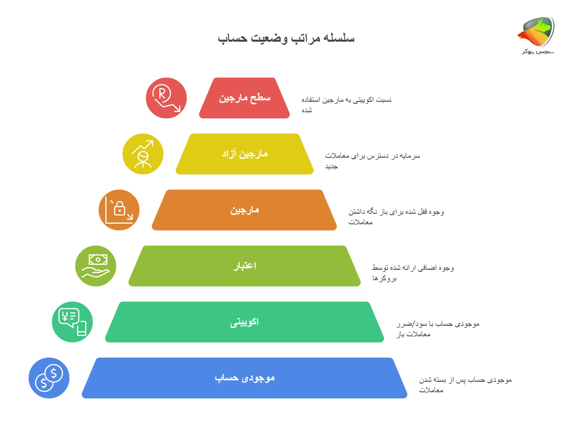 دیتای مربوط به استیتمنت حساب