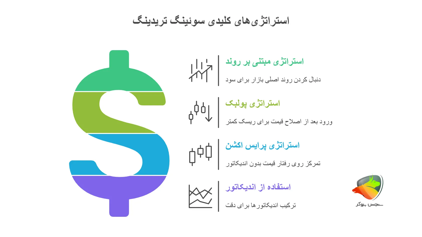 استراتژیهای برتر سویینگ ترید چیست؟