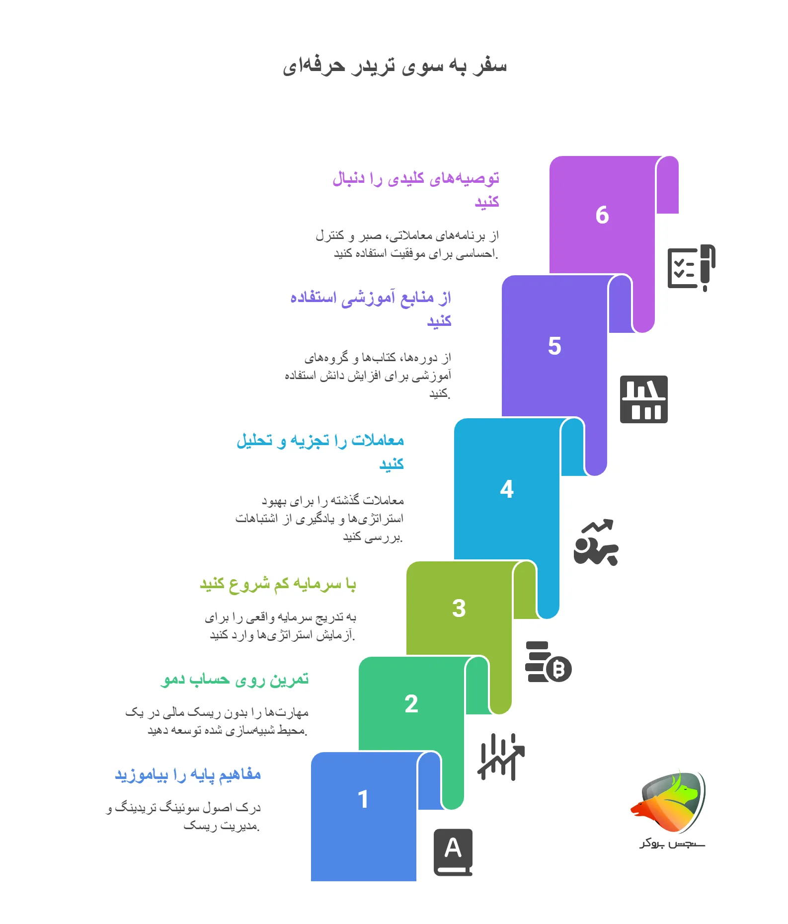 مراحل یادگیری سویینگ در ترید چیست؟