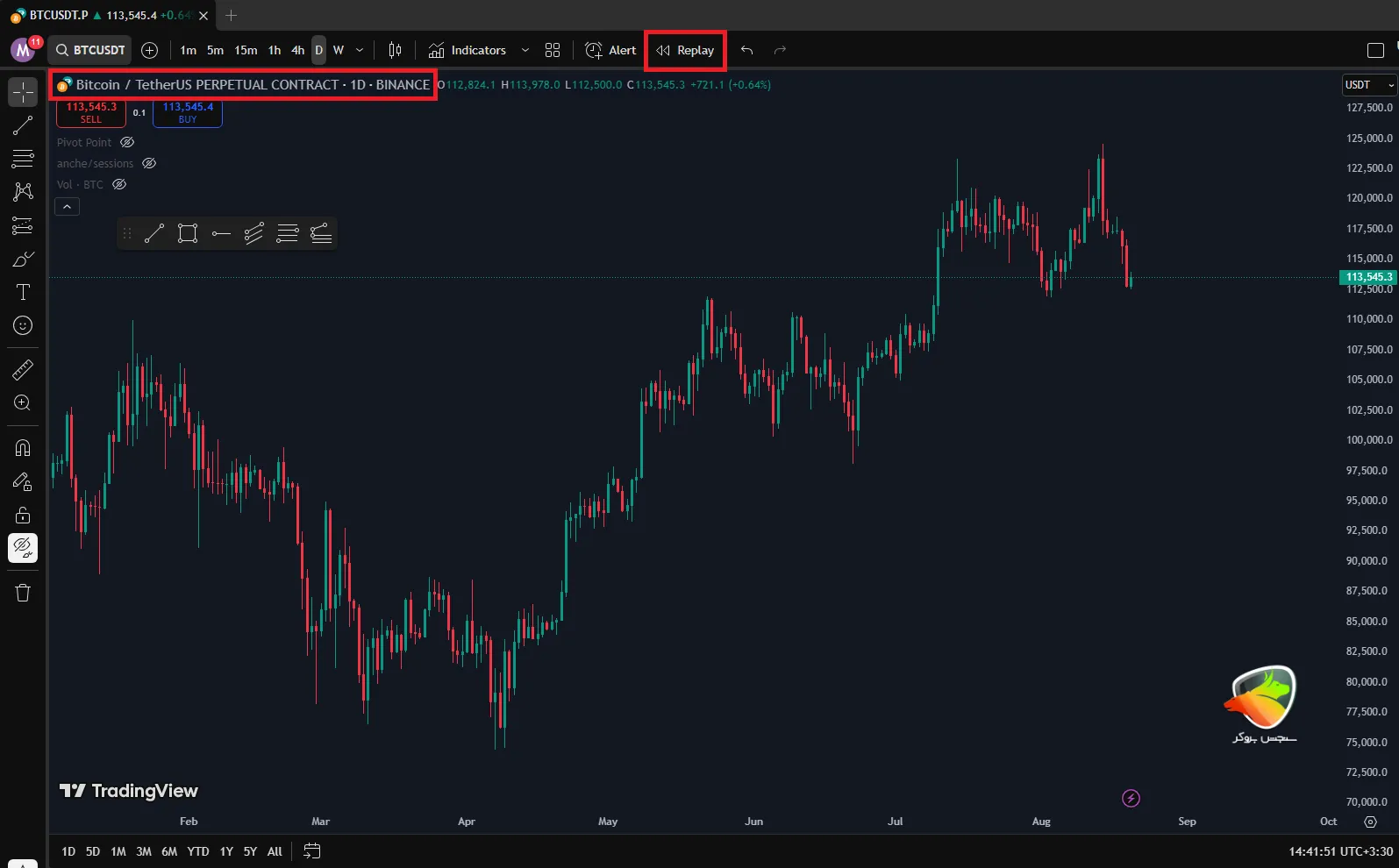 آموزش بک تست در تریدینگ ویو