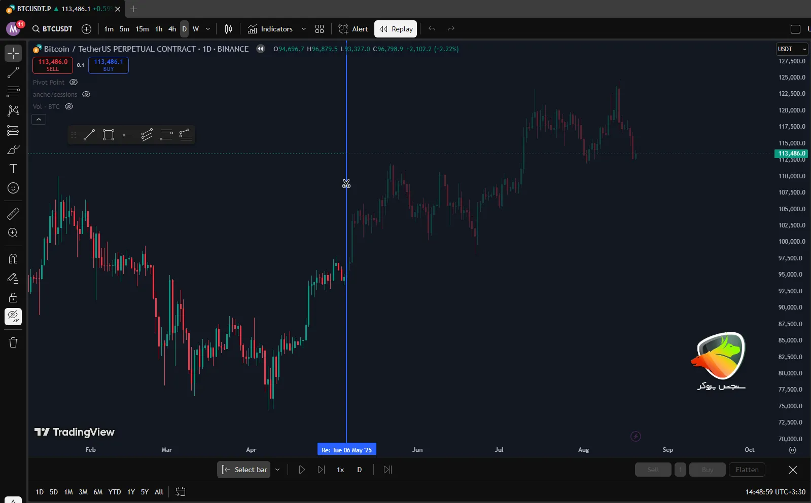 آموزش بک تست با تریدینگ ویو
