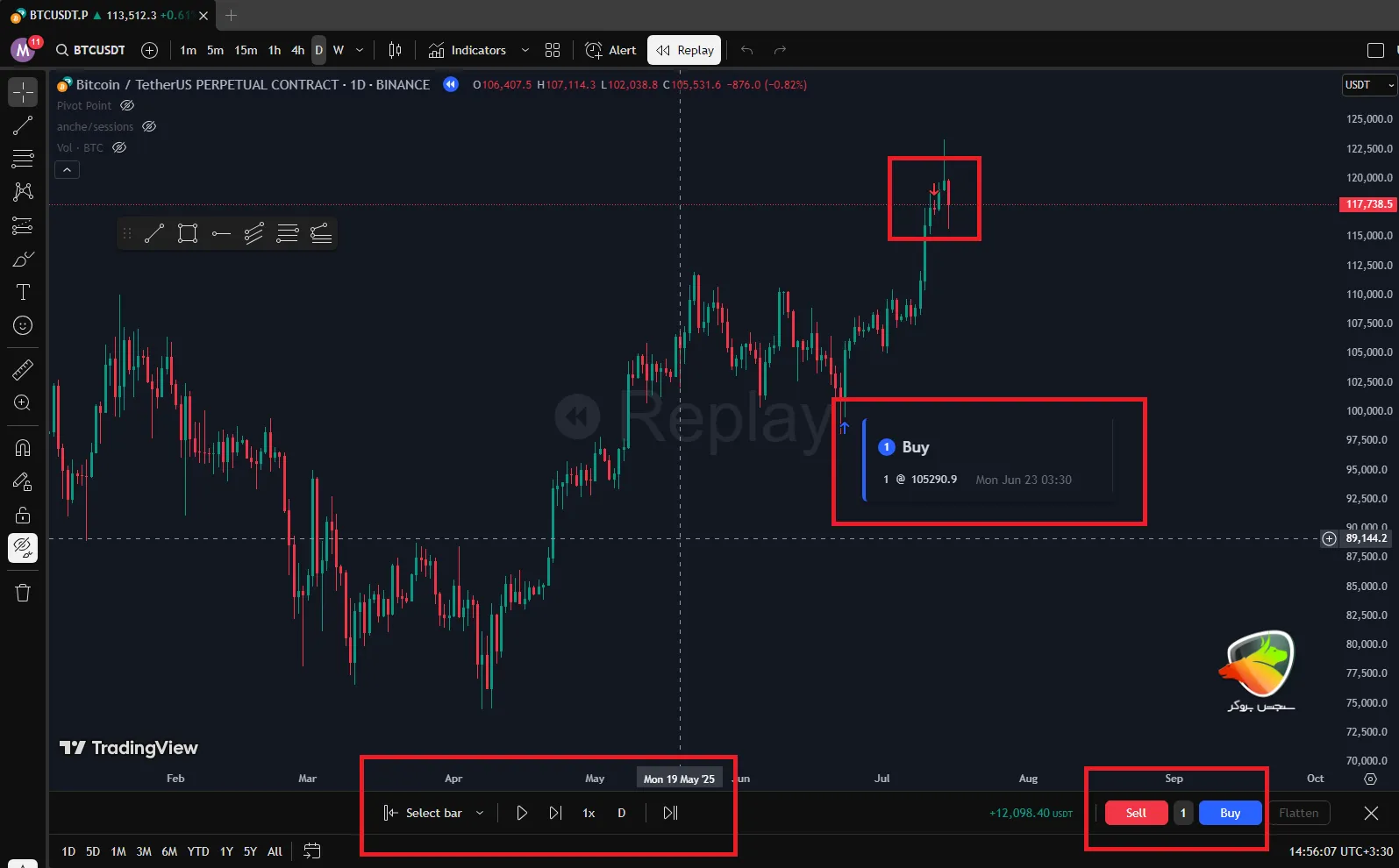 آموزش انجام بک تست تریدینگ ویو
