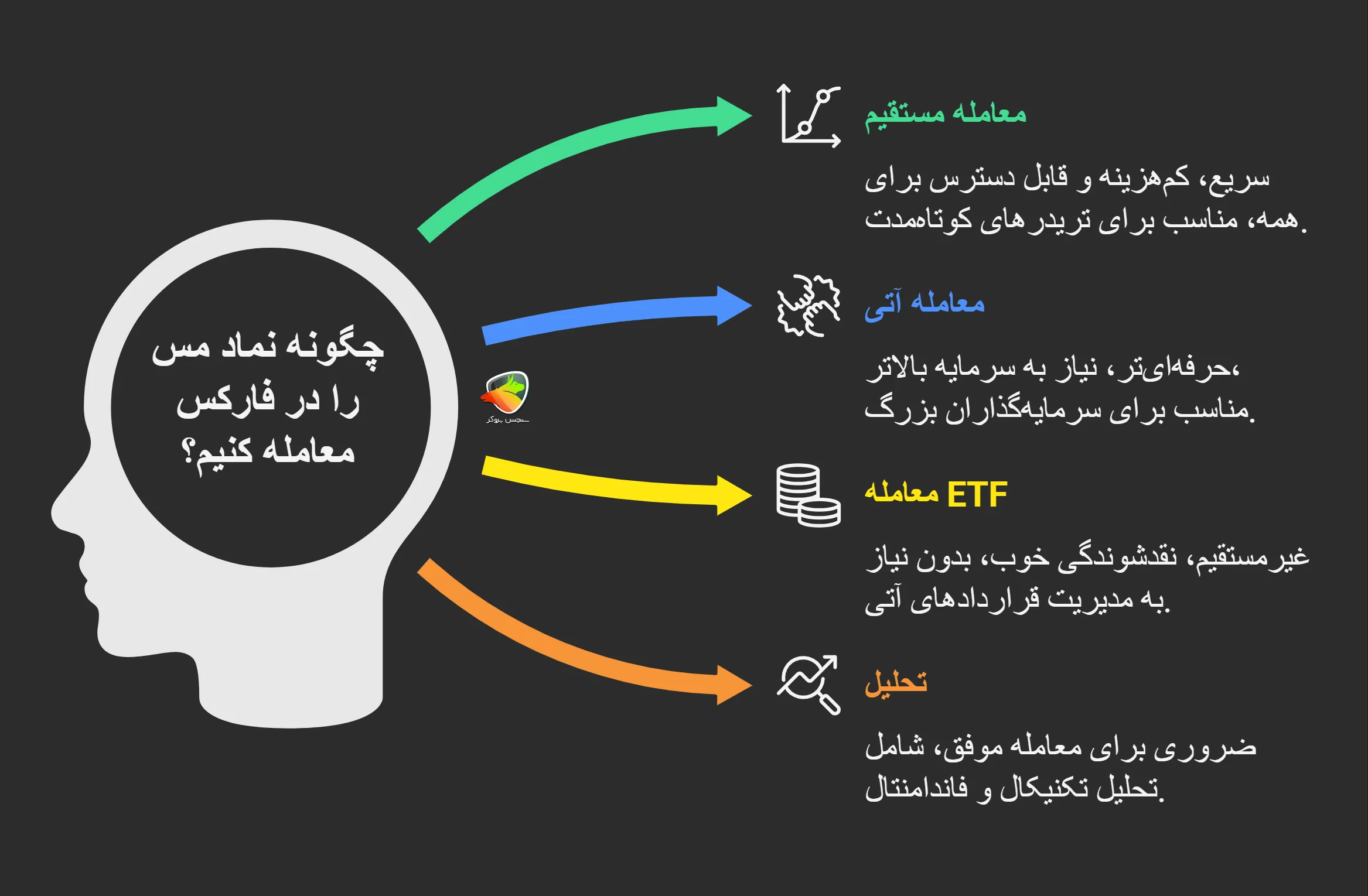 روشهای معامله کردن مس