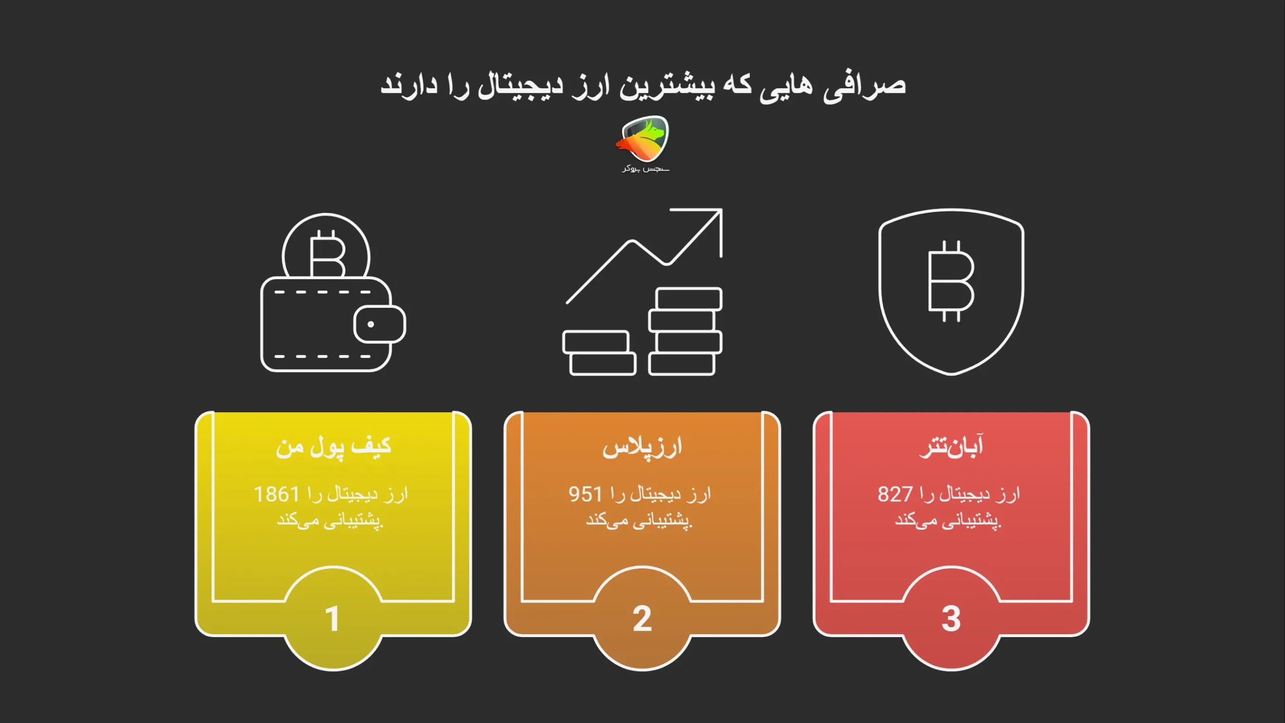مقایسه صرافی‌های ایرانی از نظر تعداد ارز دیجیتال