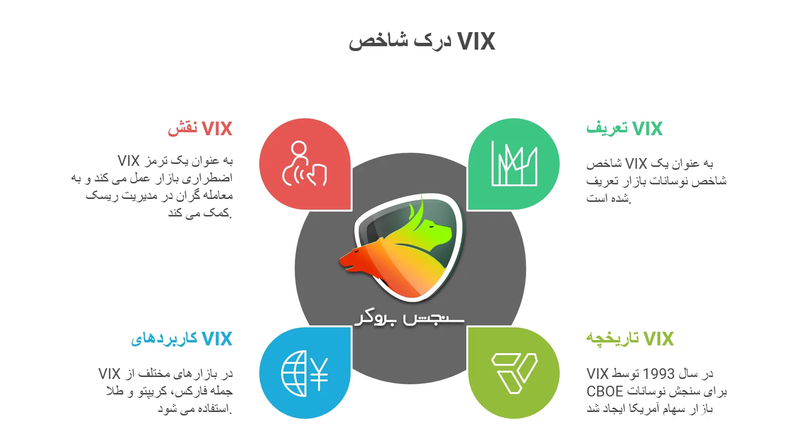شاخص vix چیست در فارکس