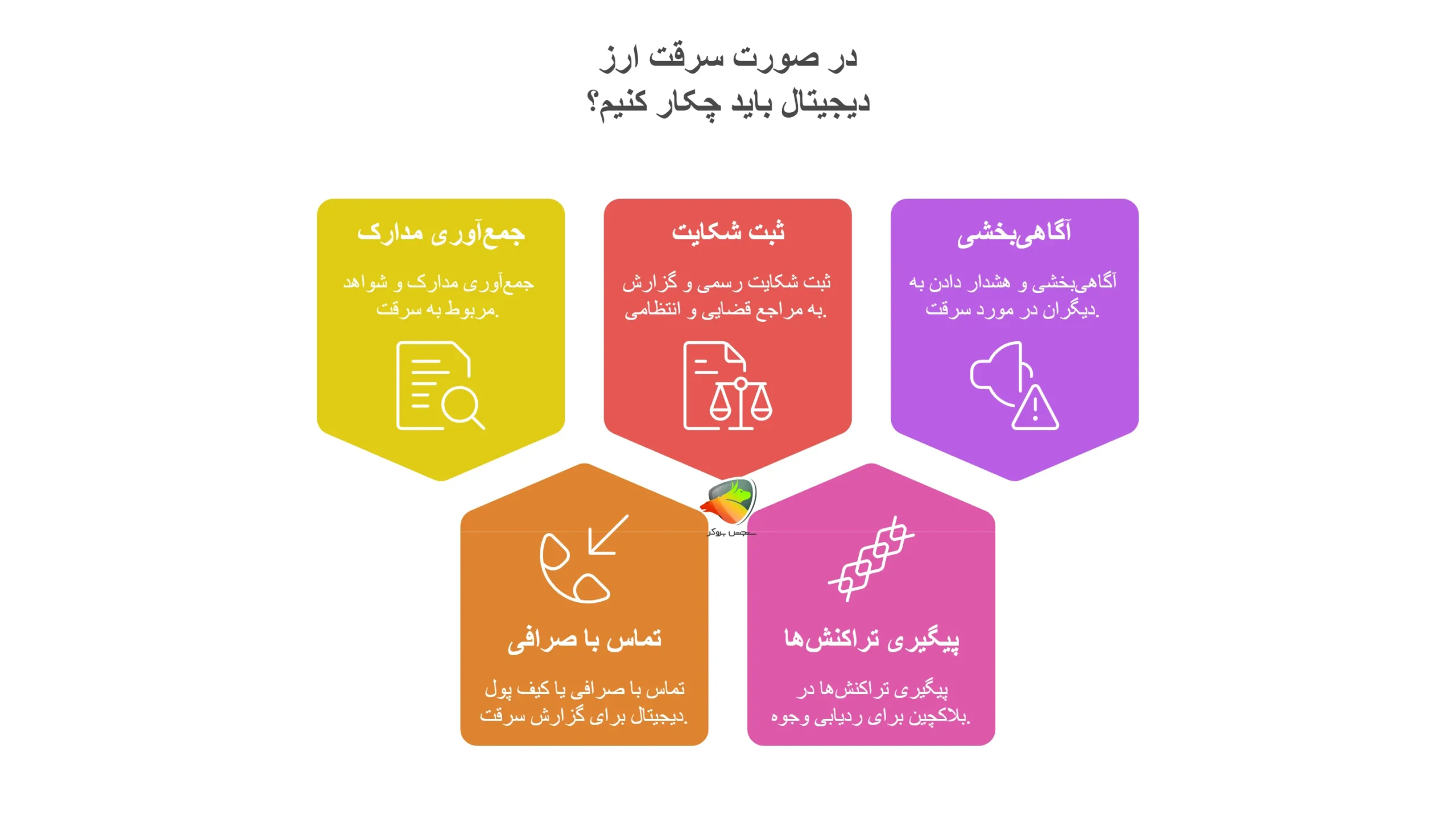 در صورت سرقت ارز دیجیتال باید چکار کنیم؟