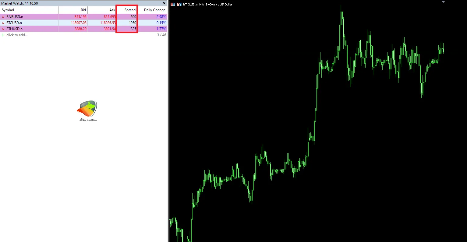 جدول اسپرد و کمیسیون رمزارز ها | حساب نانو