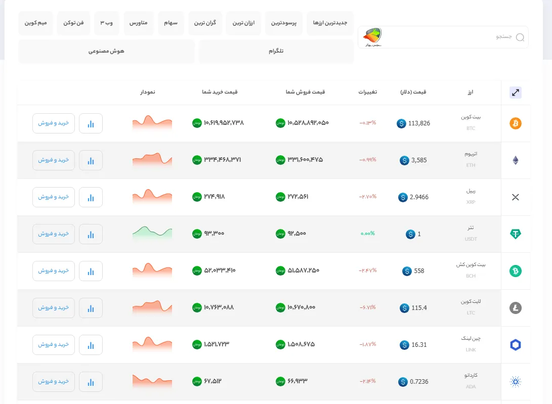 تنوع رمزارزها در صرافی کیف پول من