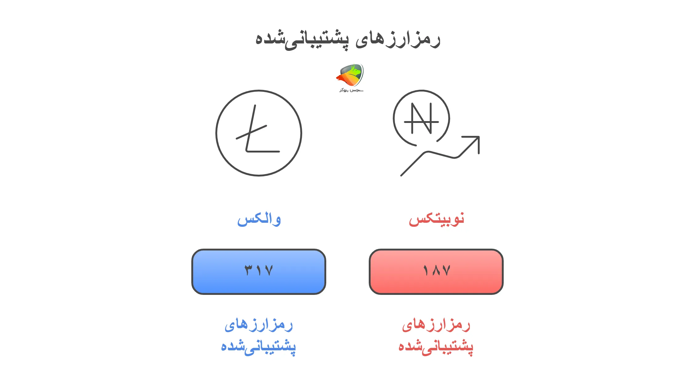 تنوع رمزارزها؛ والکس یا نوبیتکس؟