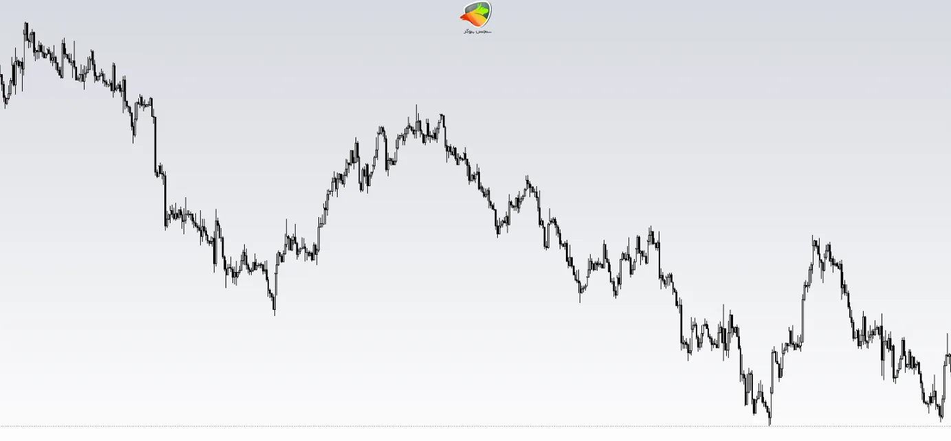 روند نزولی (Downtrend)
