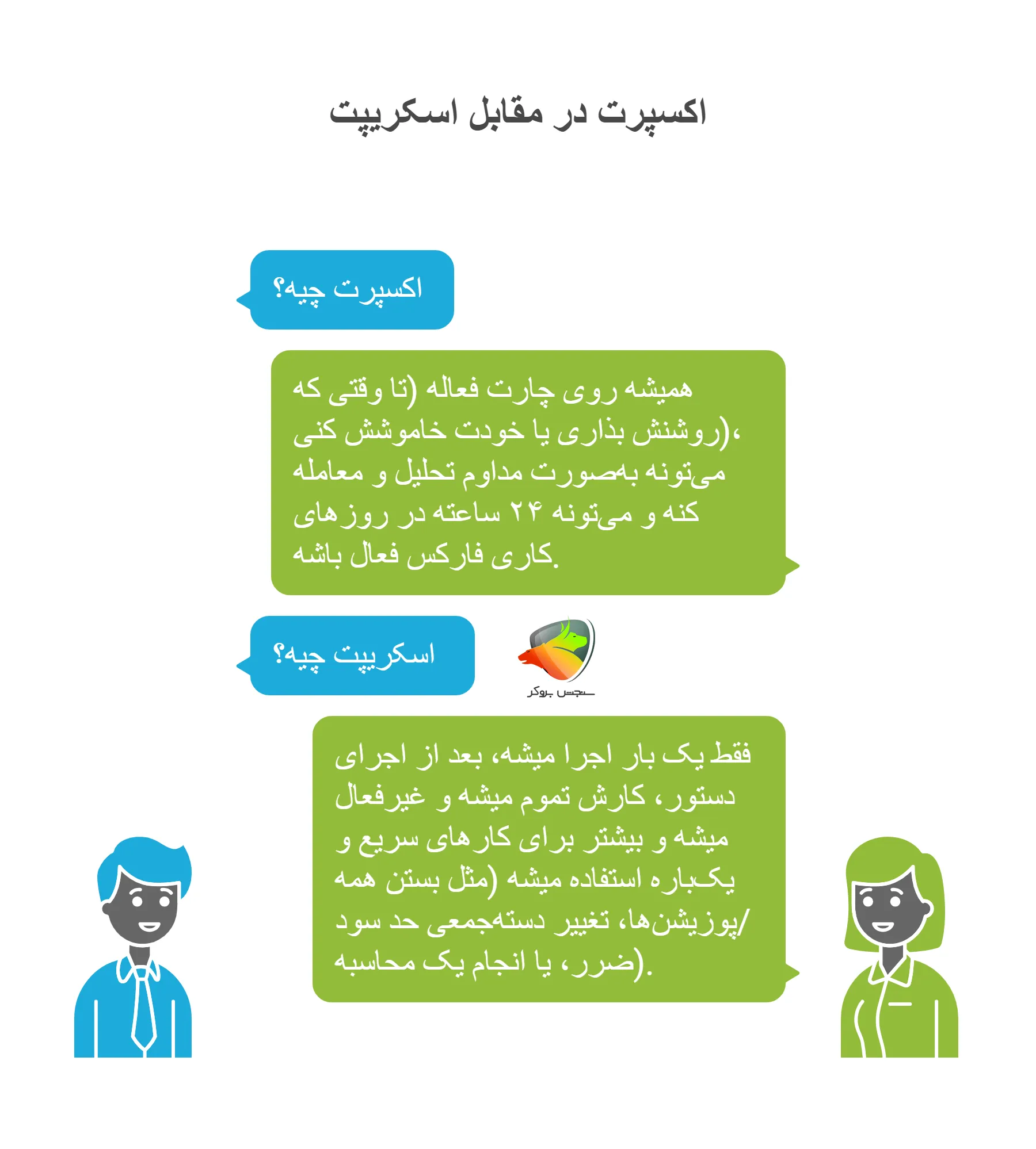 تفاوت اکسپرت و اسکریپت