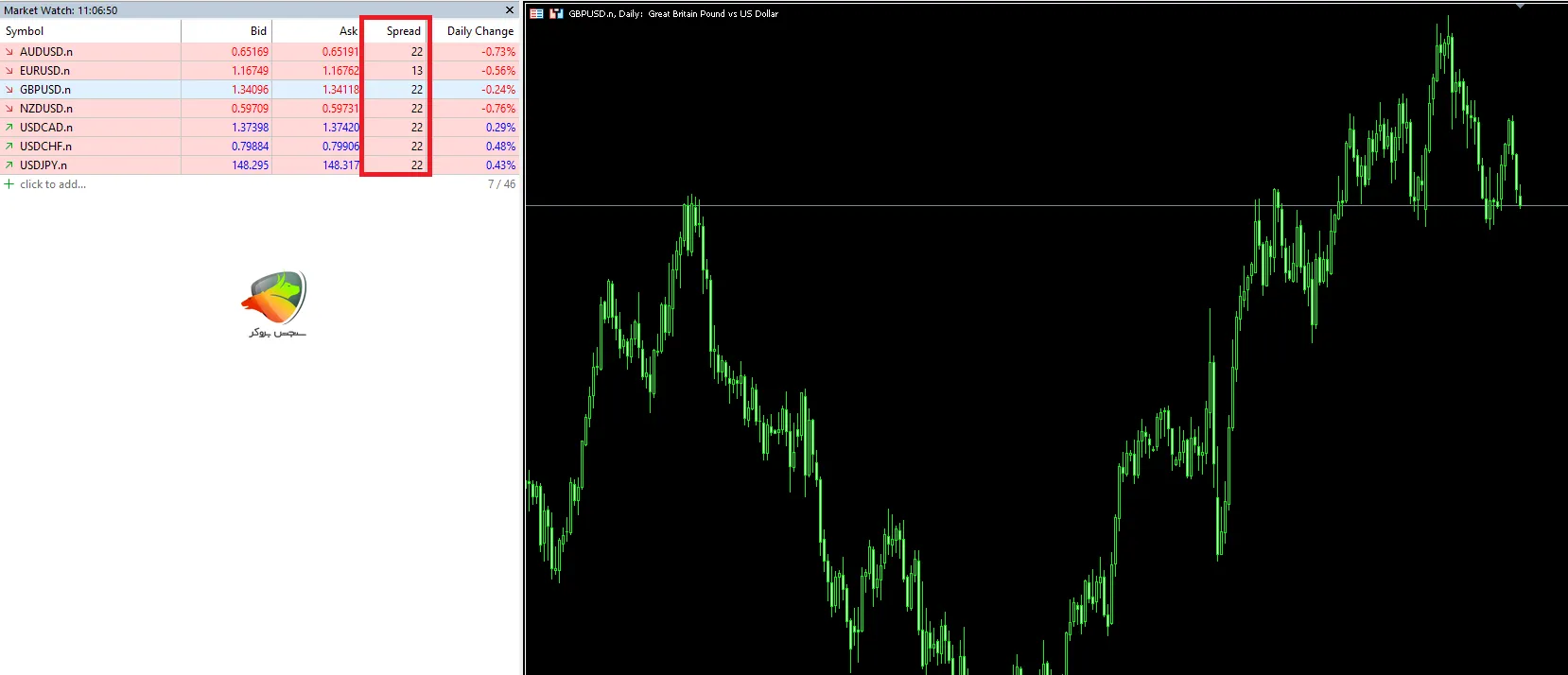 جدول اسپرد و کمیسیون جفتارزها | حساب نانو