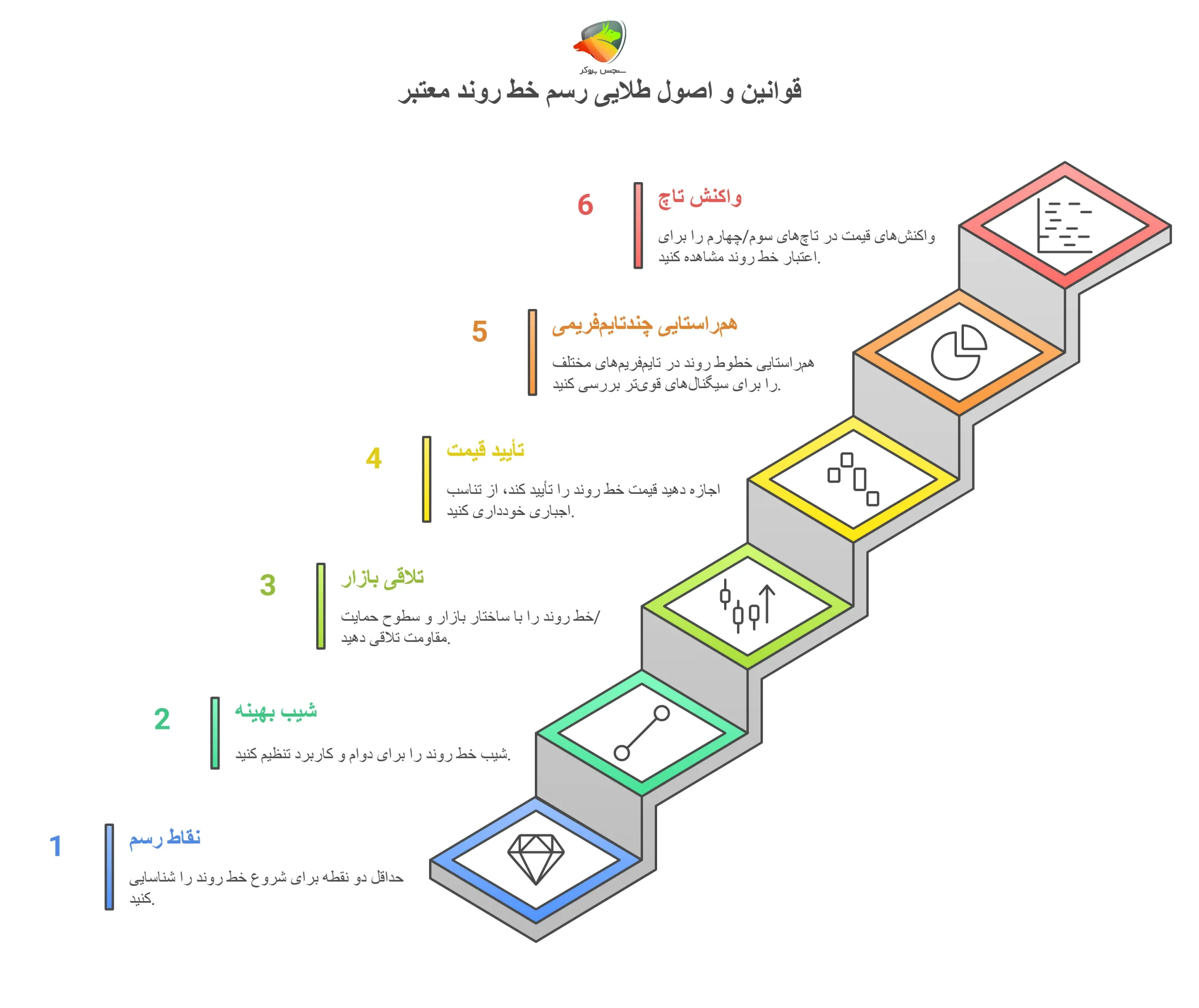 قوانین و اصول طلایی رسم خط روند معتبر