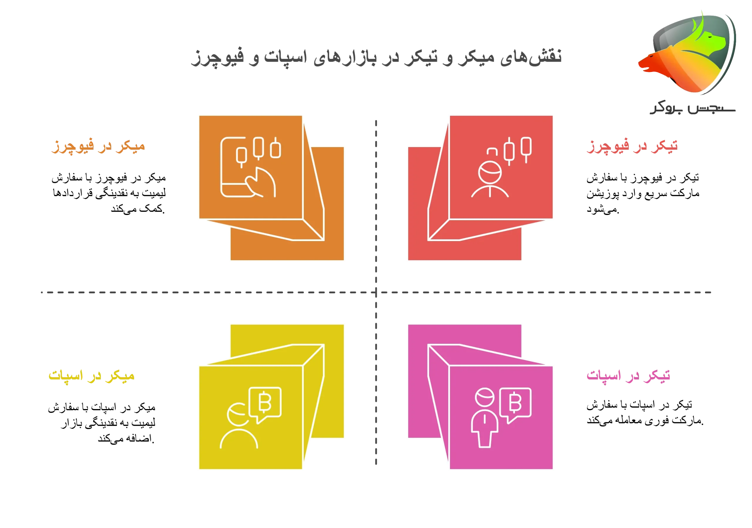 تفاوت میکر و تیکر چیست؟
