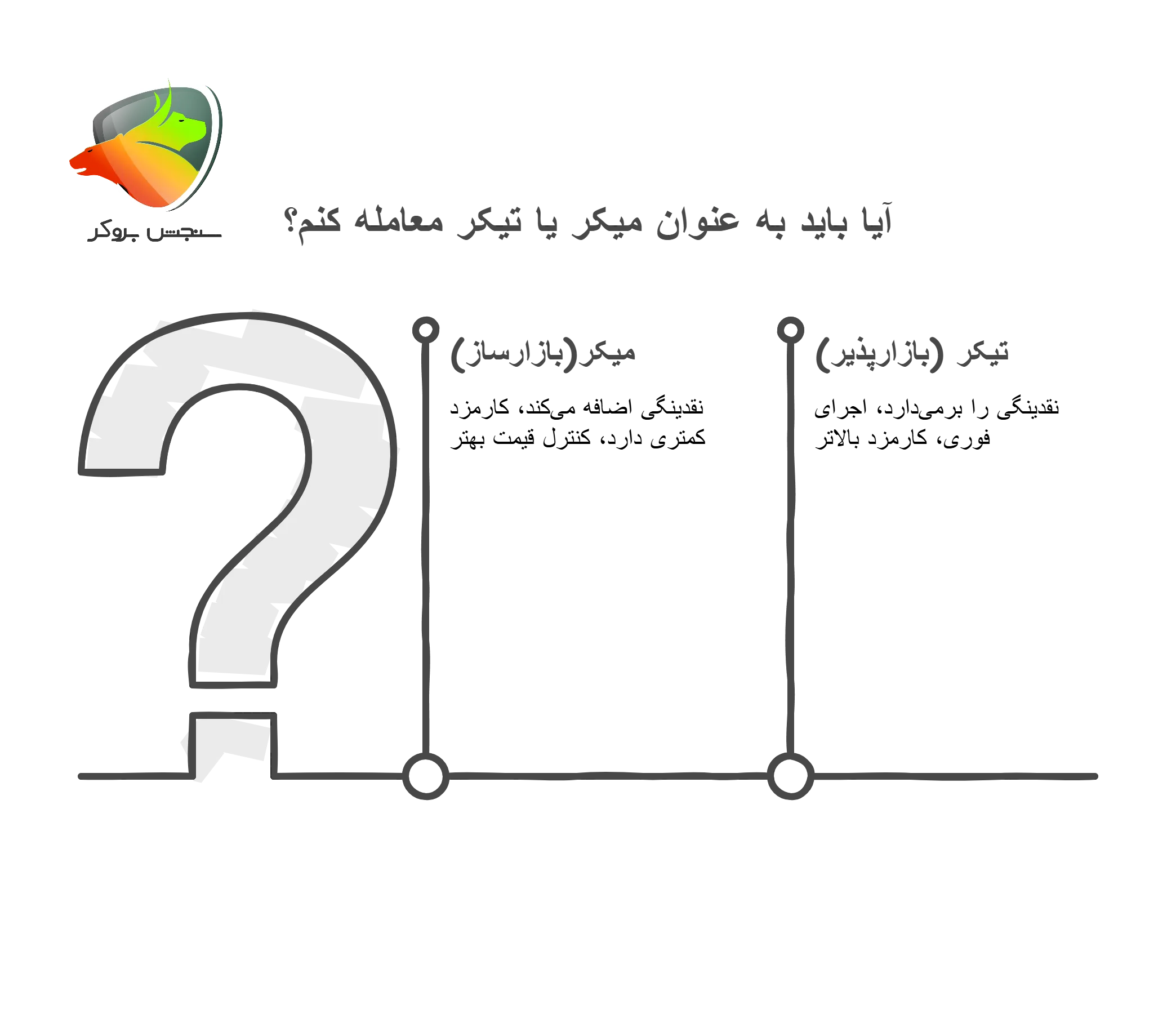 منظور از میکر و تیکر چیست