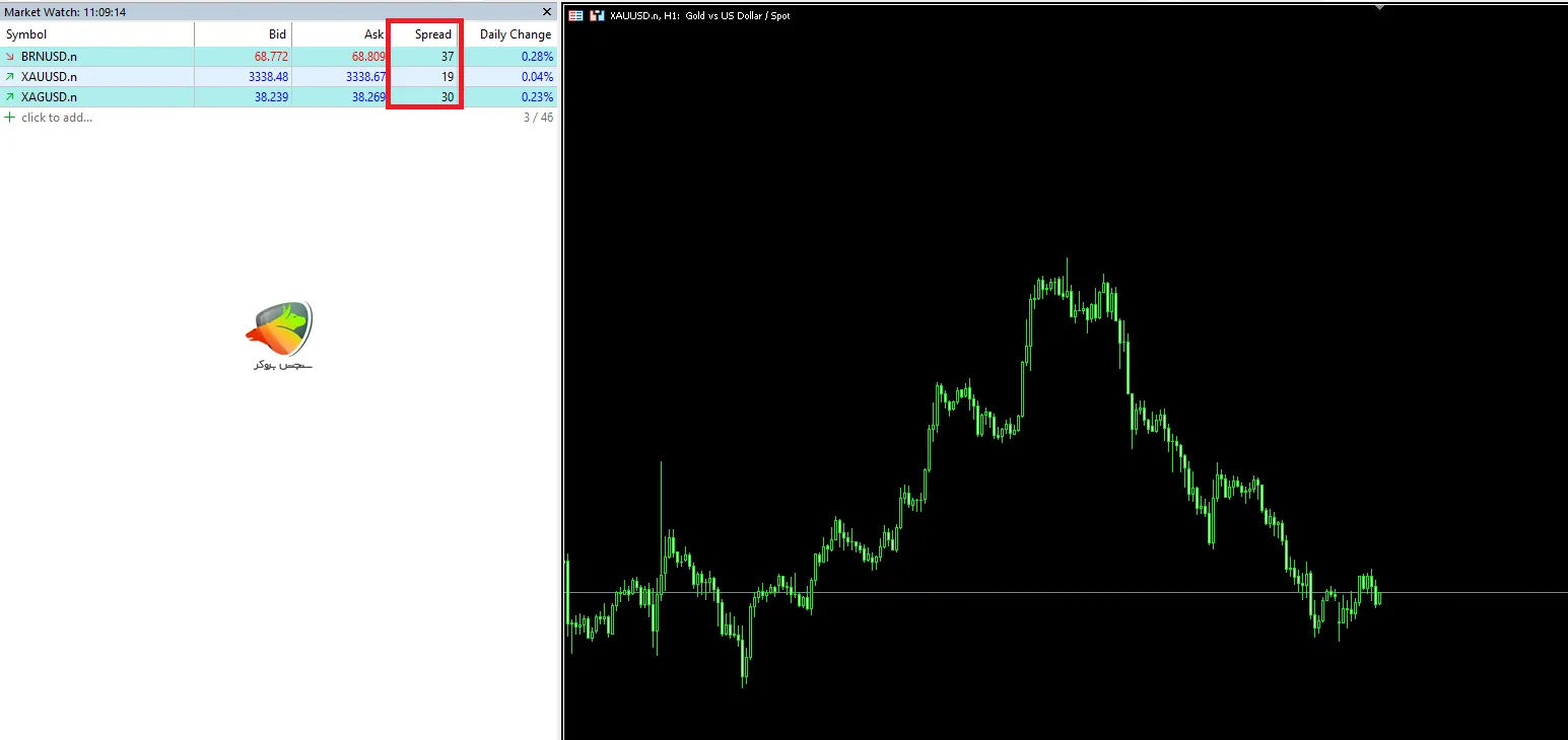 جدول اسپرد و کمیسیون فلزات و انرژیها | حساب نانو