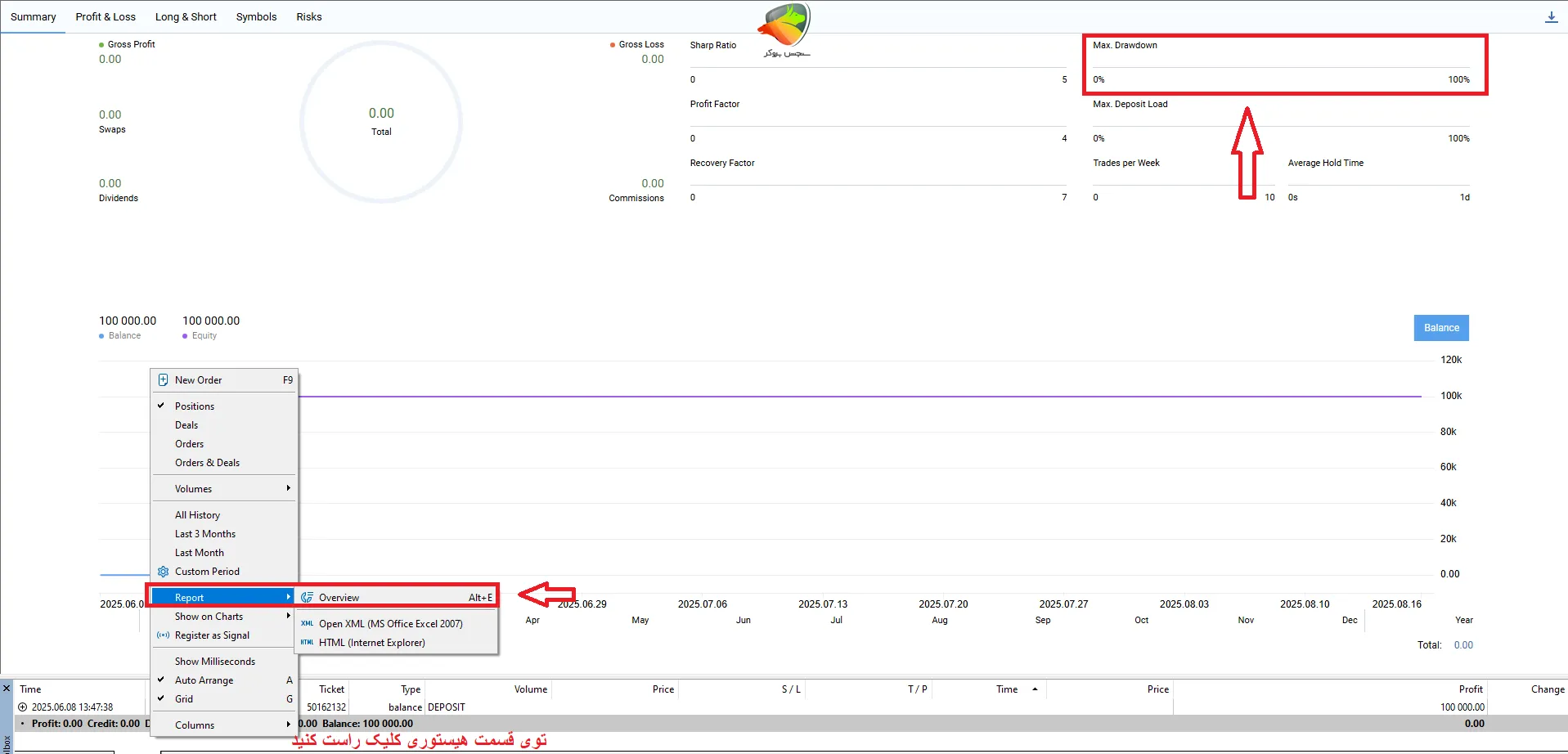چطور در متاتریدر دراودان حساب را ببینیم و بررسی کنیم؟