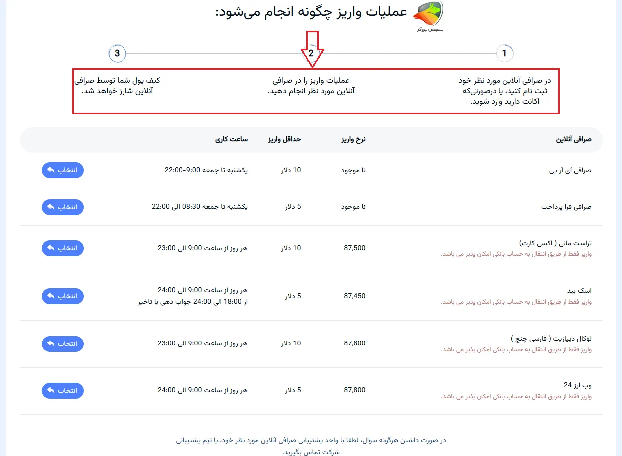 آموزش واریز در amarkets