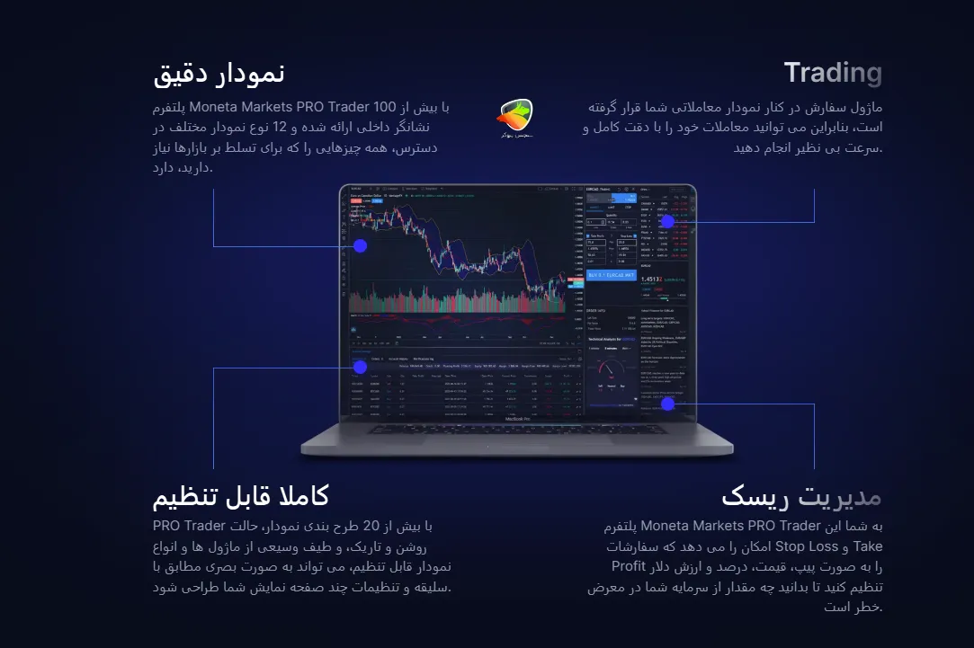 مونتا مارکتس و ویژگی های برنامه پروتریدر آن