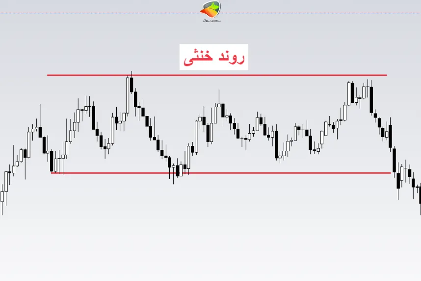 آموزش ترسیم ترند لاین خنثی (افقی)