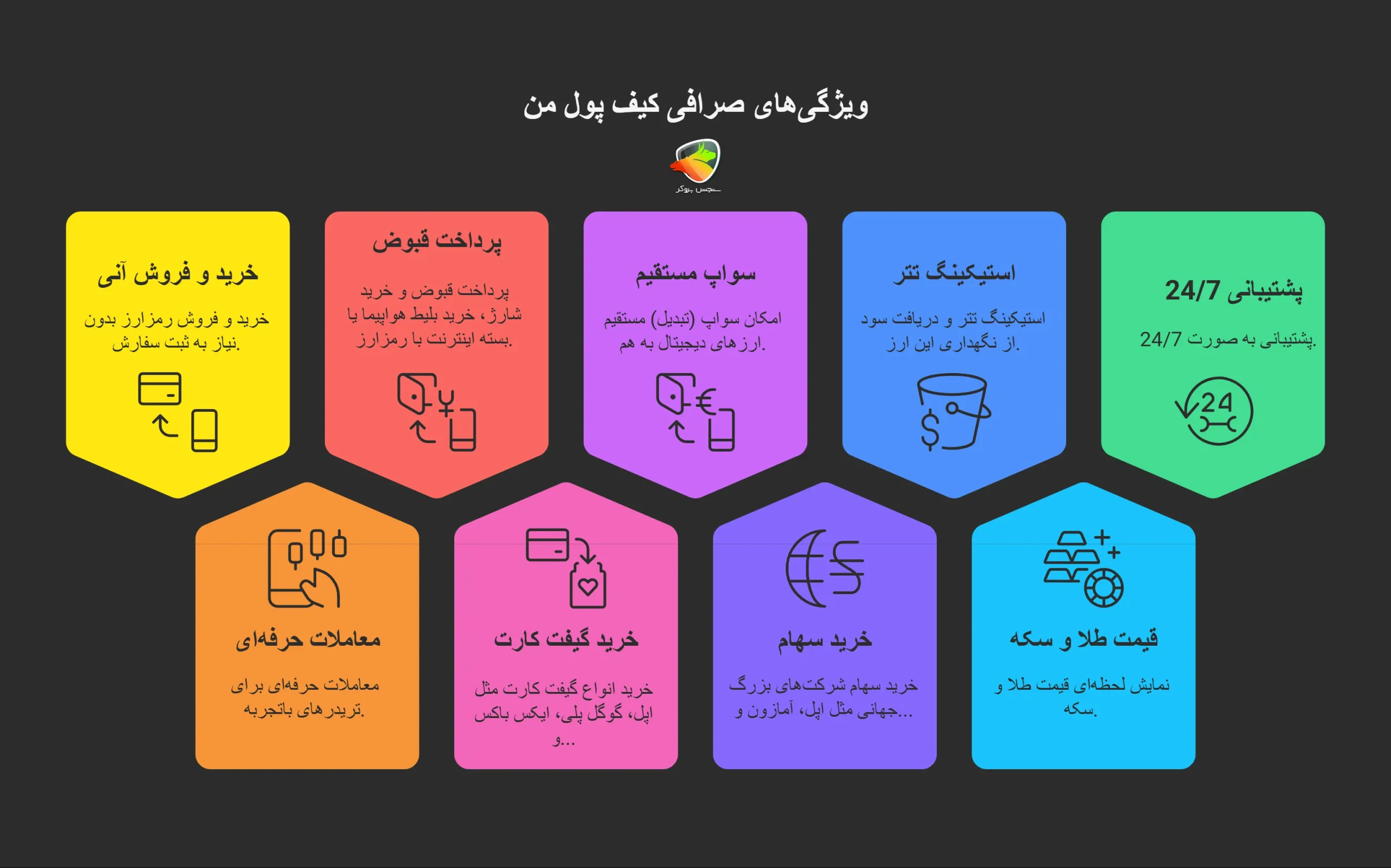 امکانات و خدمات صرافی کیف پول من