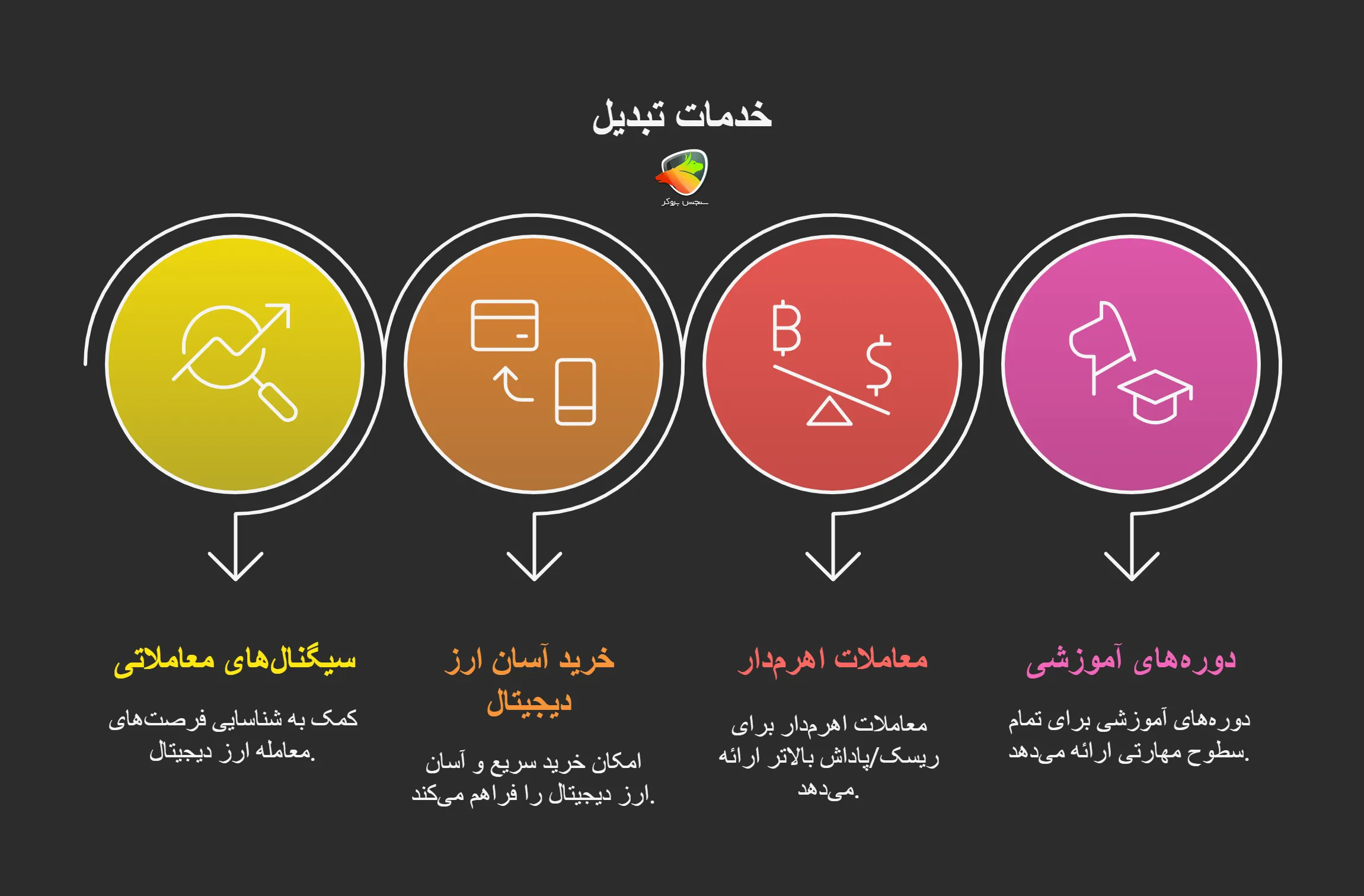 خدمات صرافی تبدیل