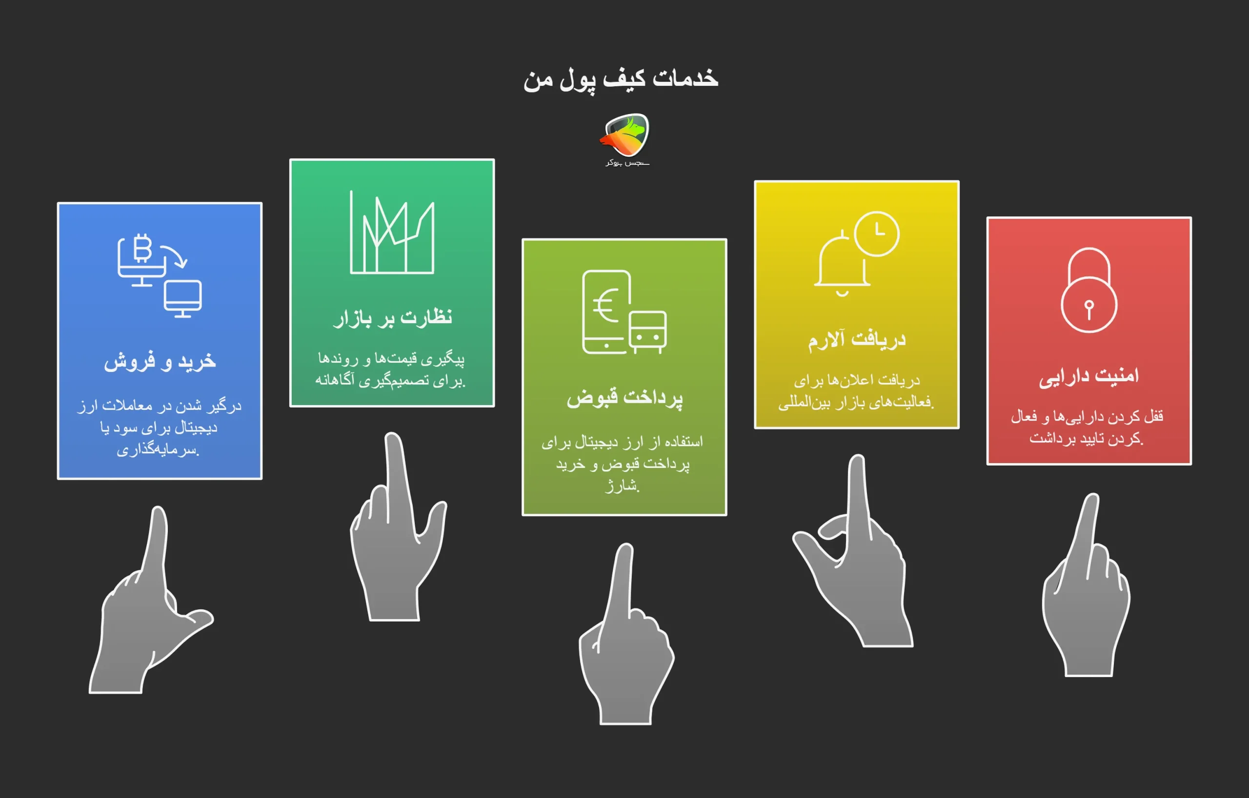 اپلیکیشن صرافی کیف پول من و امکاناتی که میده