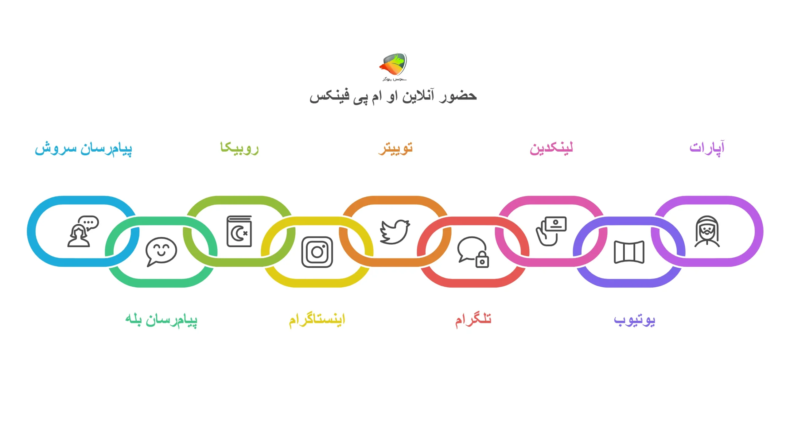 شبکه‌های اجتماعی پشتیبانی او ام پی فینکس