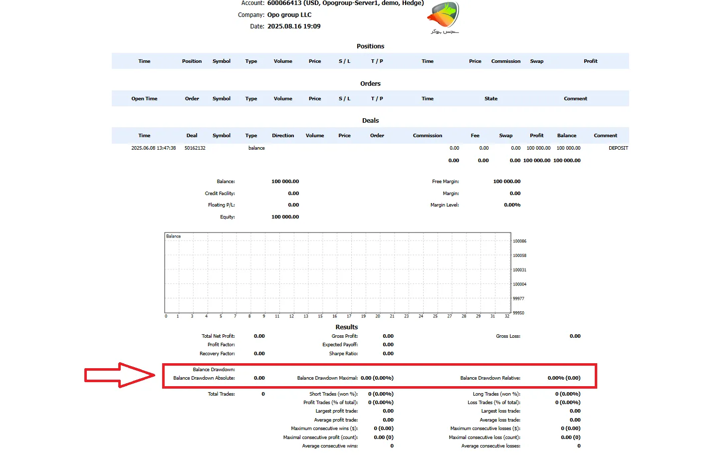 ساختن یک استیتمنت دراودان