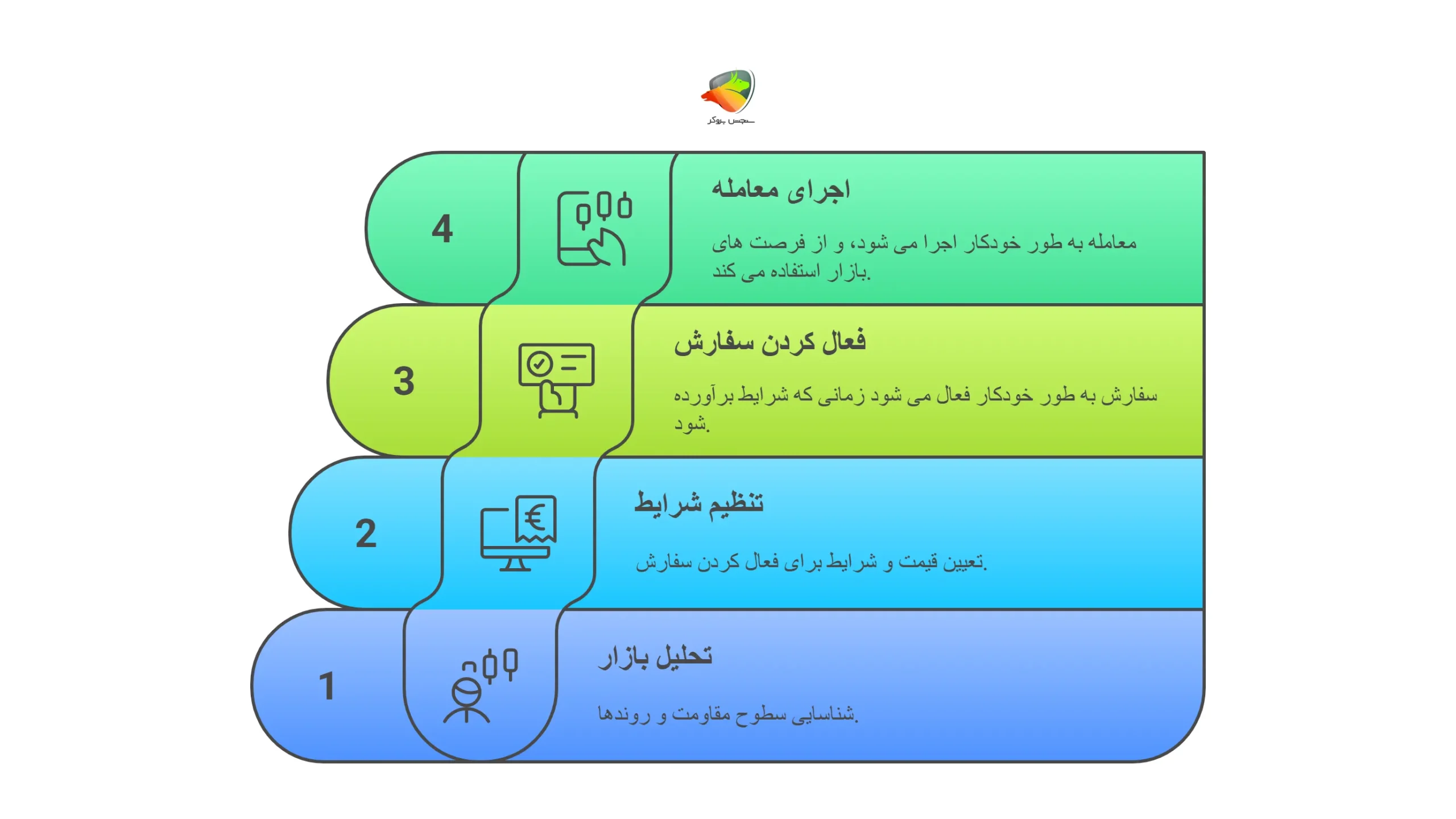 معنی استاپ لیمیت چیست؟