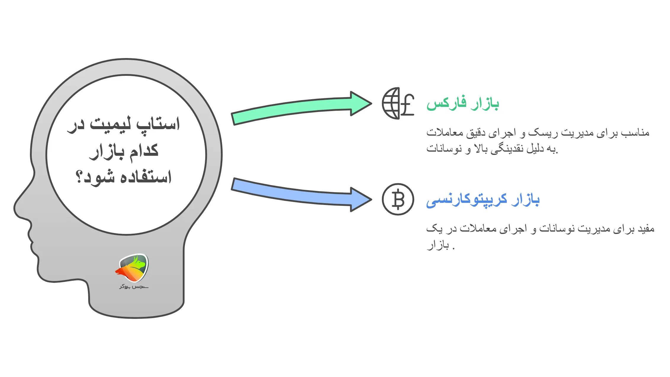 استاپ لیمیت تو چه بازارهایی استفاده میشه؟