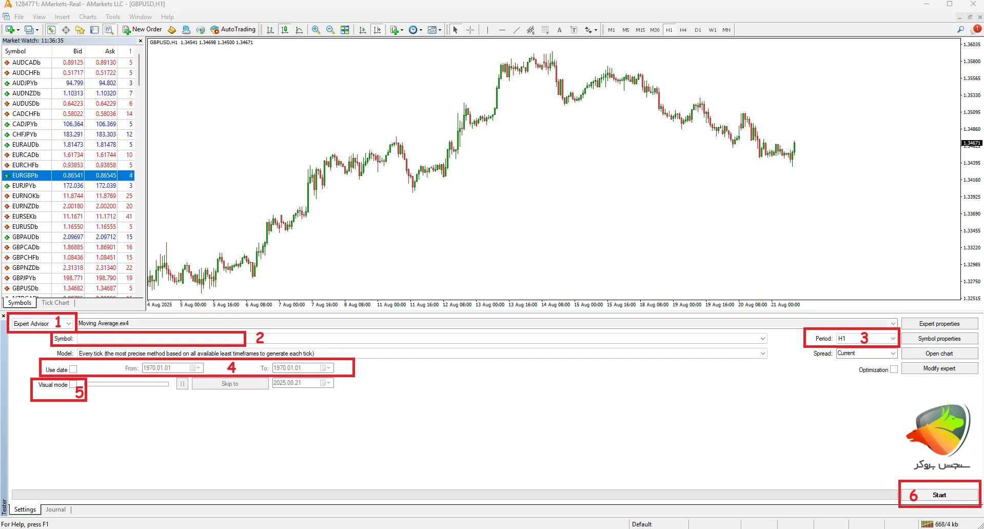 مراحل اجرای بک تست در متاتریدر 4 (گامبهگام)