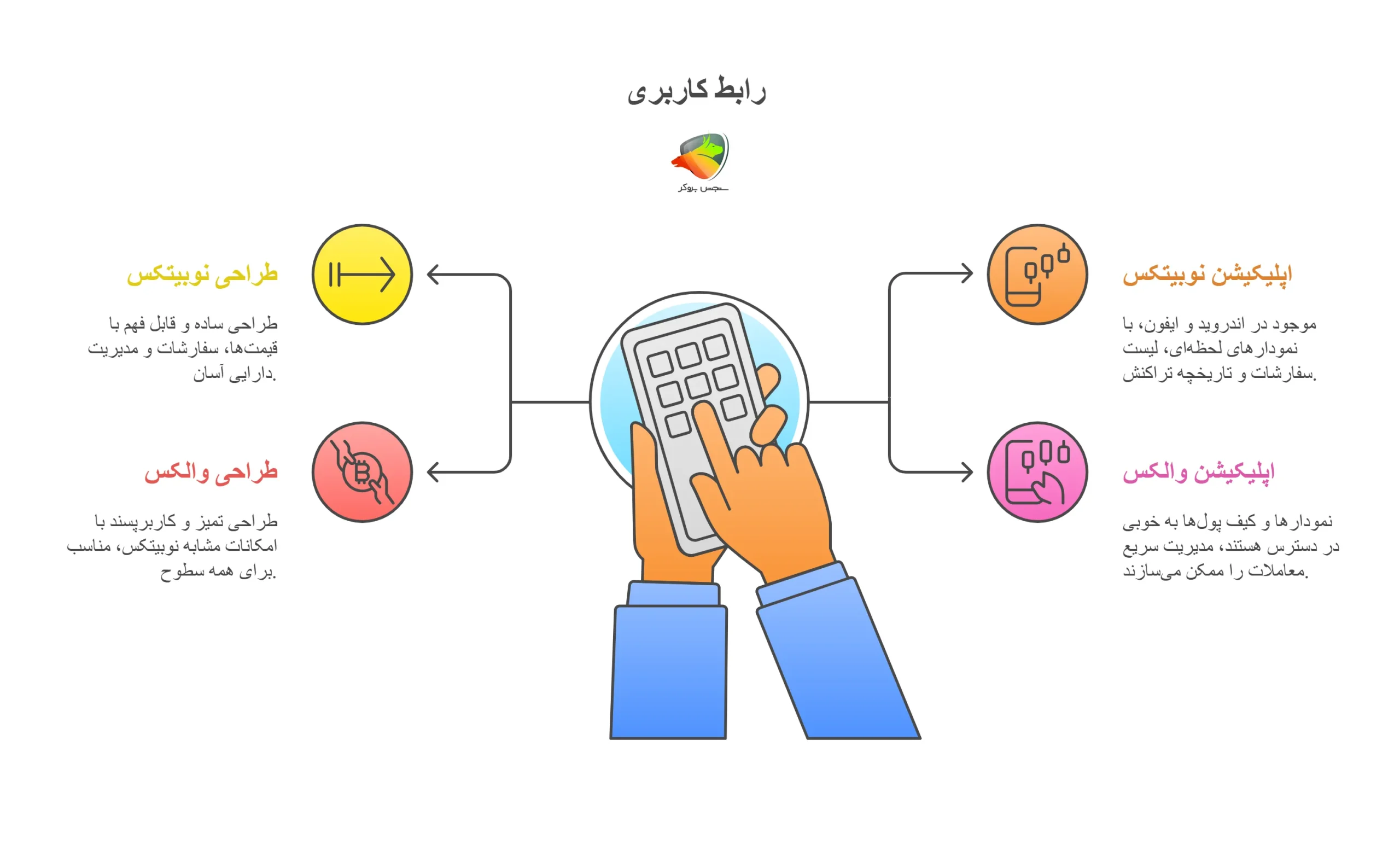 مقایسه صرافی والکس با نوبیتکس از نظر رابط کاربری و تجربه کاربری (UI/UX)