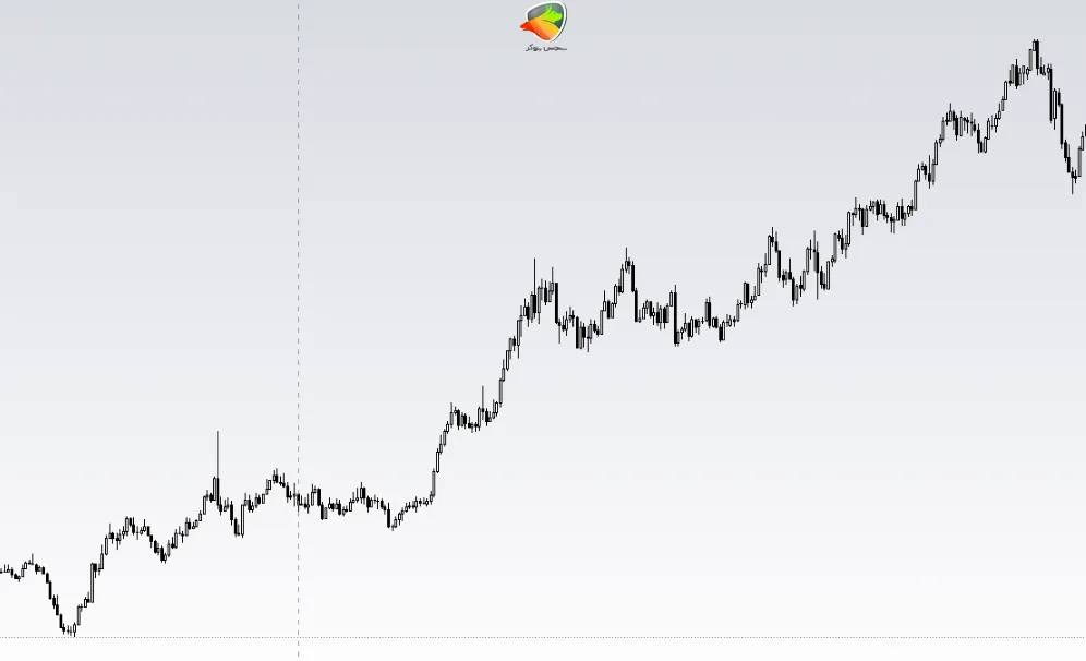 روند صعودی (Uptrend)