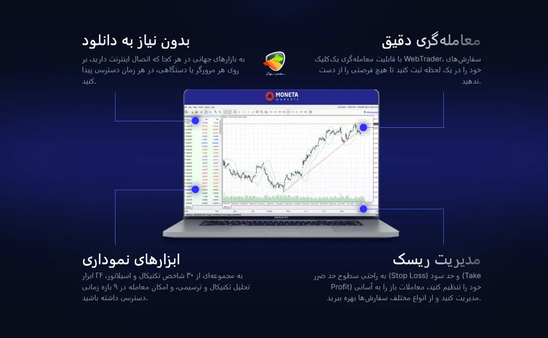 پلتفرم WebTrader MT4 و ویژگی هاش