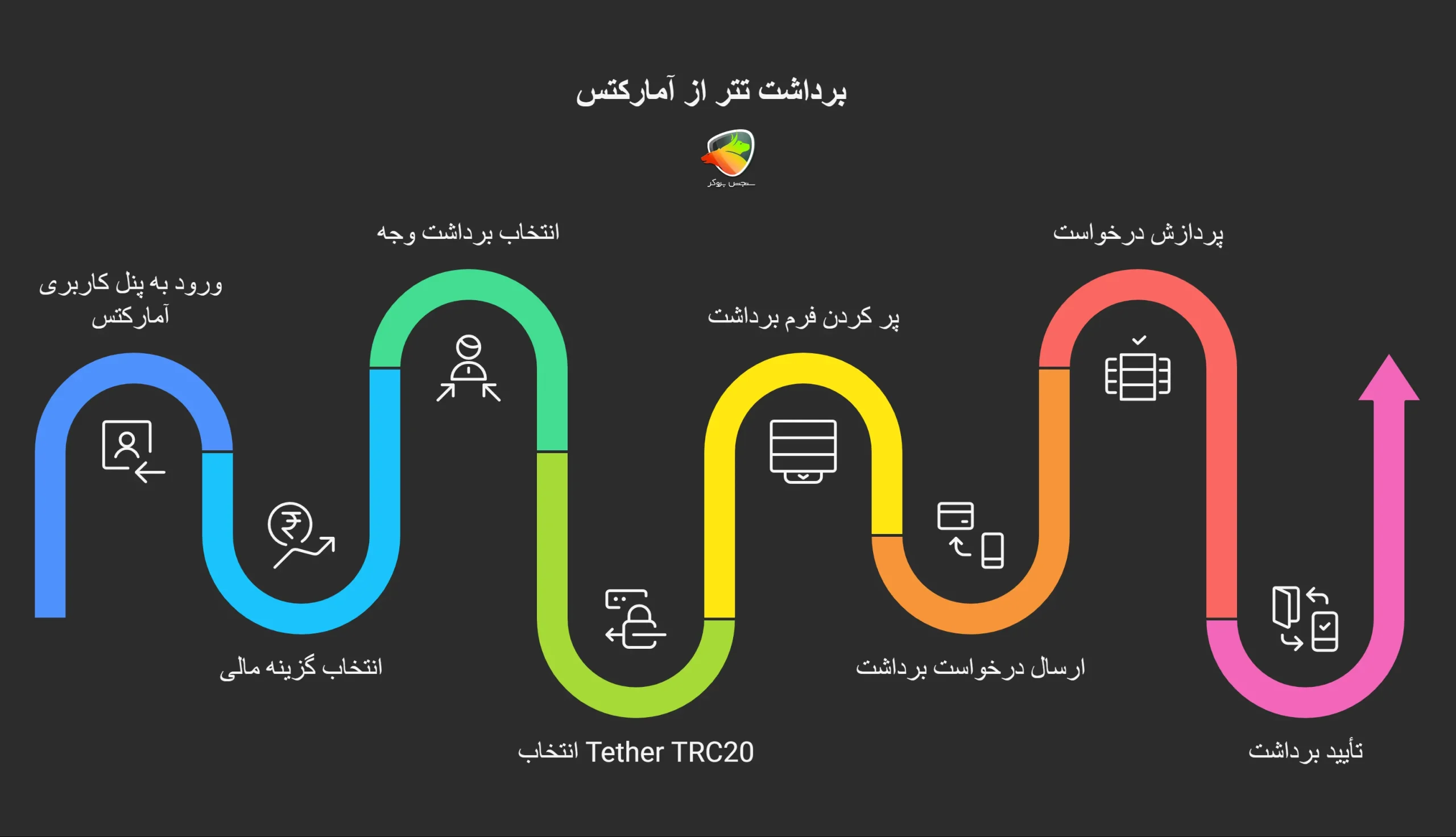 نحوه برداشت از آمارکتس با استفاده از کریپتو