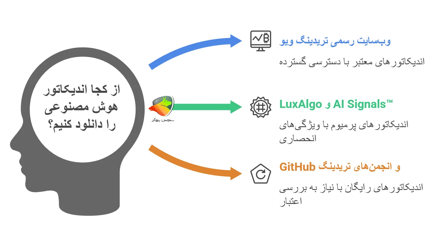 تفاوت نسخه رایگان و پولی اندیکاتور