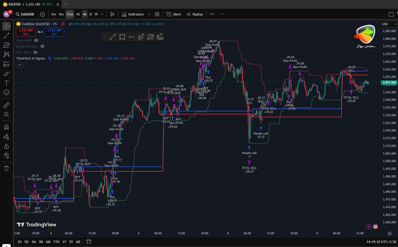 دانلود اندیکاتور هوش مصنوعی AI Signals