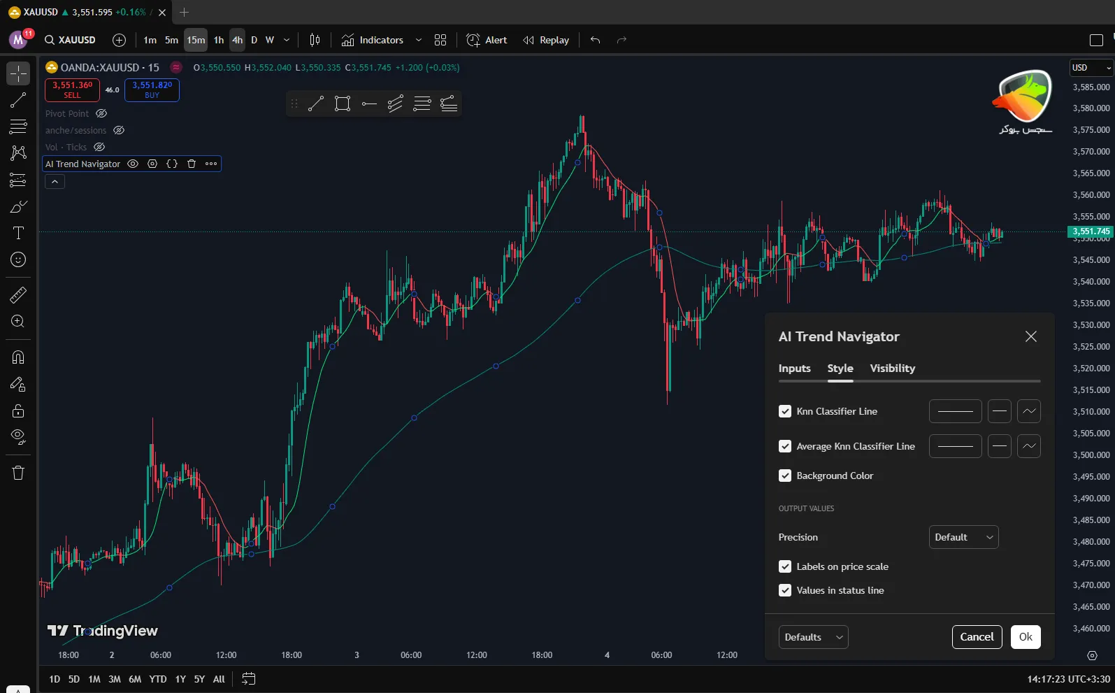 اندیکاتور هوش مصنوعی AI Trend Navigator